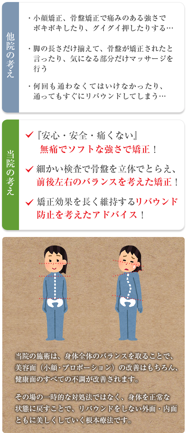 「当院の矯正」と「他院の矯正」の違い